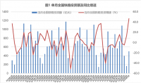 蘭格點評：降準落地和擴大投資將為“鋼需”帶來多大能量？